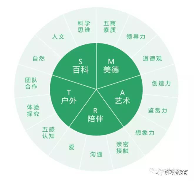 艺术教育 挖掘学生的无限可能|教育家杂志访谈斯玛特教育集团创始人武志